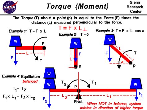 torsion lift test|torsion vs rotation.